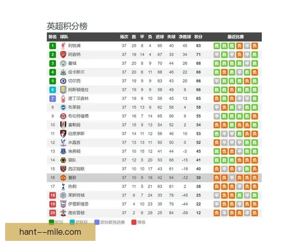 英超中场拦截数据与胜率关系分析：影响因素及趋势探讨